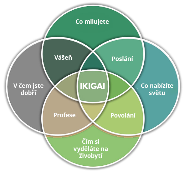 Ikigai